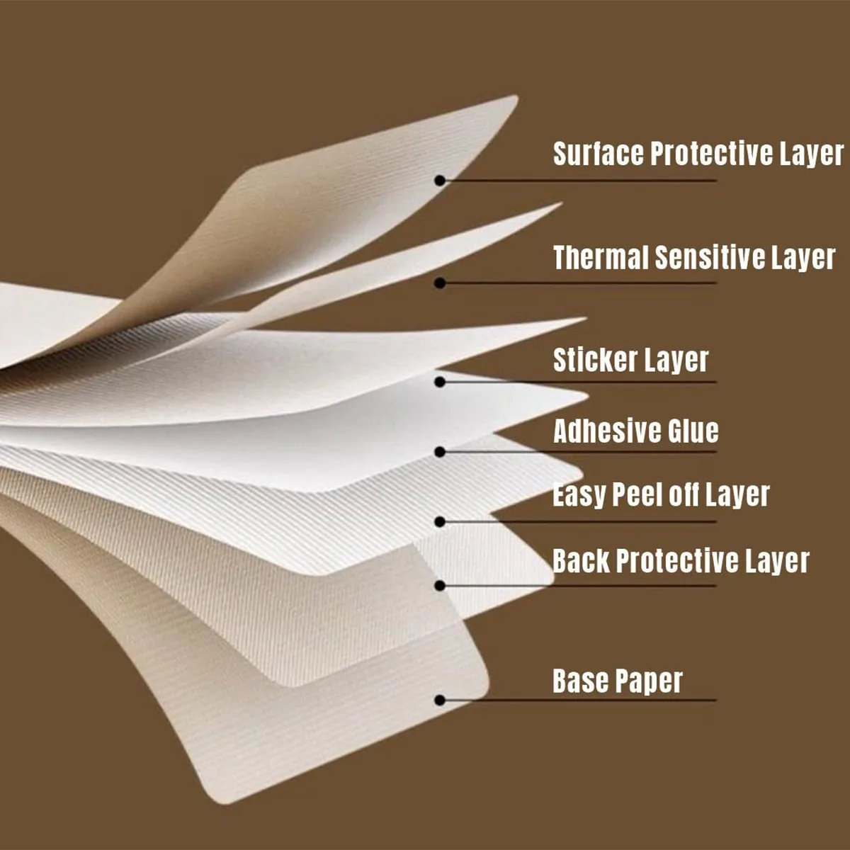 Thermisch stickerpapier Thermi - Commercial Printer recensie en prijs